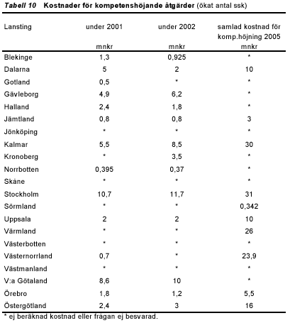 Bild av tabell 10