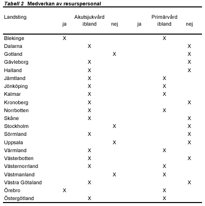 Bild av tabell 2