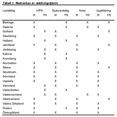 Bild av tabell 3