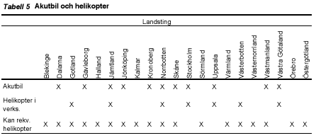 Bild av tabell 5