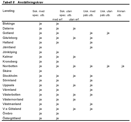 Bild av tabell 8