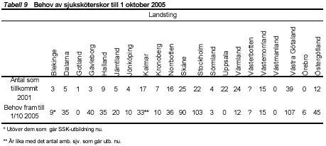 Bild av tabell 9