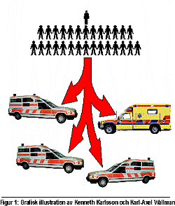 Konventionell ambulansorganisation