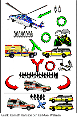 Behovsanpassad ambulansorganisation