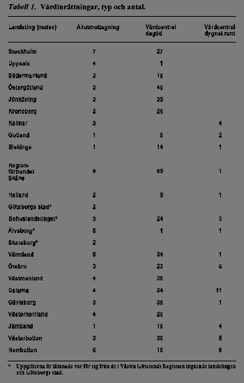bild av tabell 1