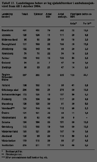 bild av tabell 11