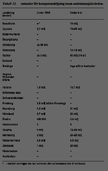 bild av tabell 12