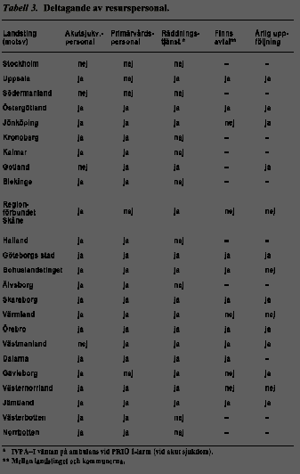 bild av tabell 3