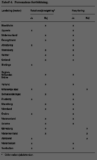 bild av tabell 6