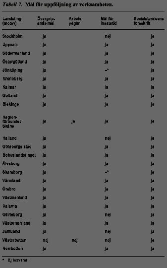 bild av tabell 7