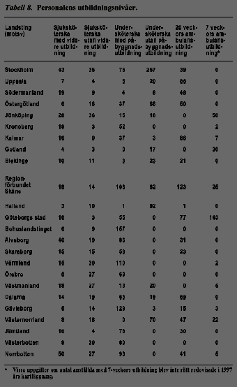 bild av tabell 8