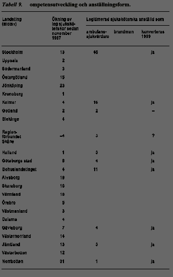 bild av tabell 9
