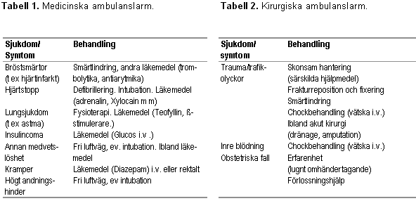 Tabell 1 och Tabell 2