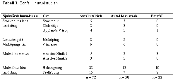 Tabell 3