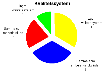 Sjukv årdshuvudmannens uppfattning om hur kvalitetsutvecklingen utfördes inom ambulanshelikoptersjukv ården